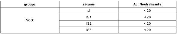 Tableau XIII  induction d’anticorps dirigés contre le SRAS-CoV après immunisation avec le polypeptide recombinant Ssol