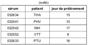Tableau XVI  sérums de cas probables de SRAS_1